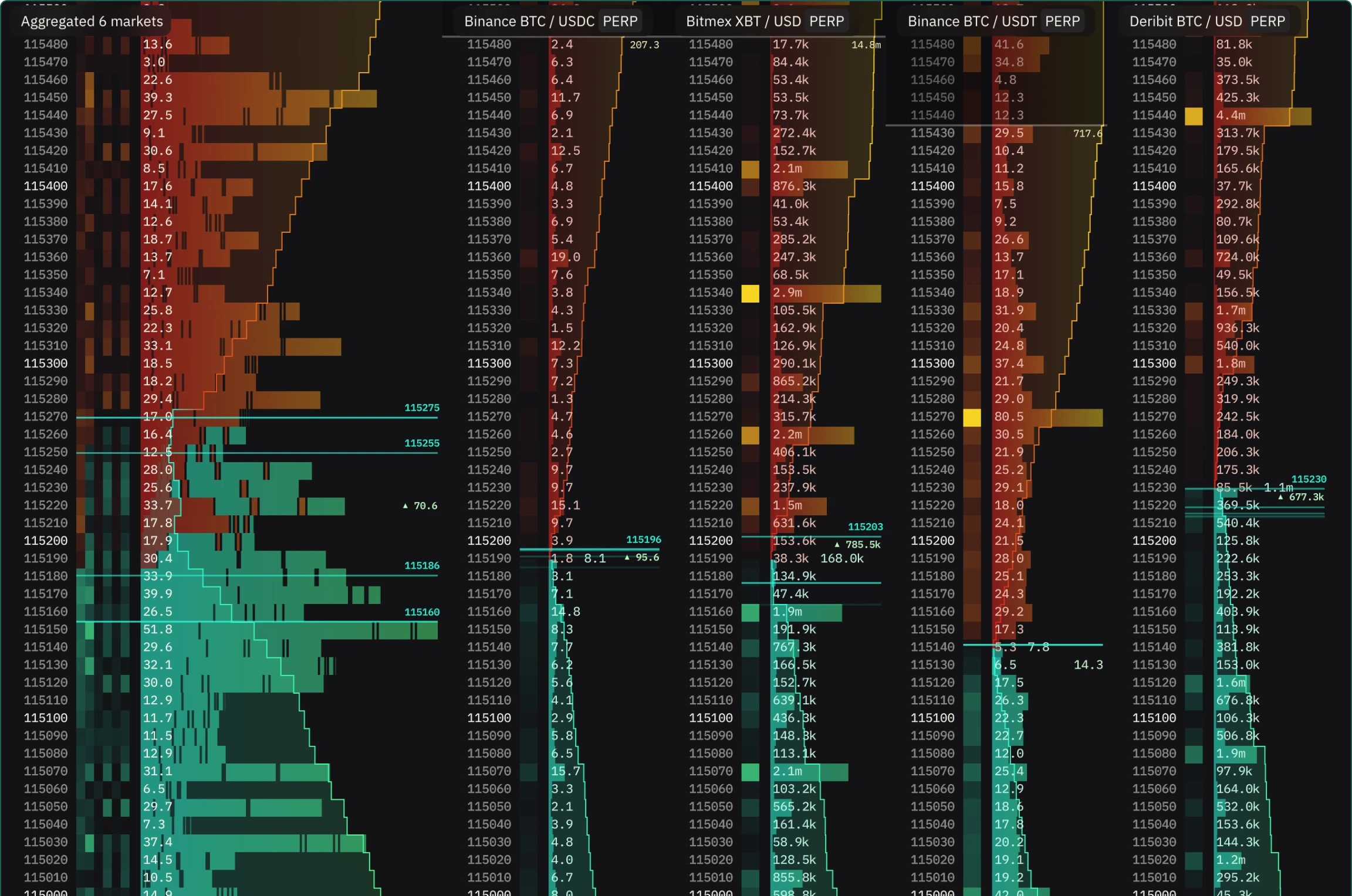 Aggregated order book widget showing buy and sell orders