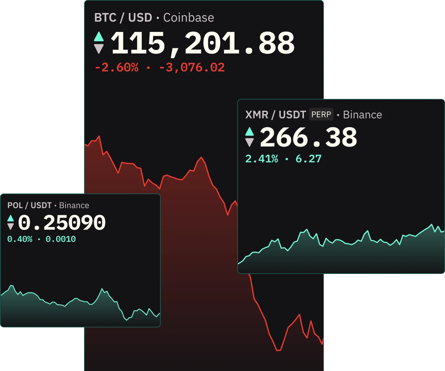 Ticker and watchlist widgets